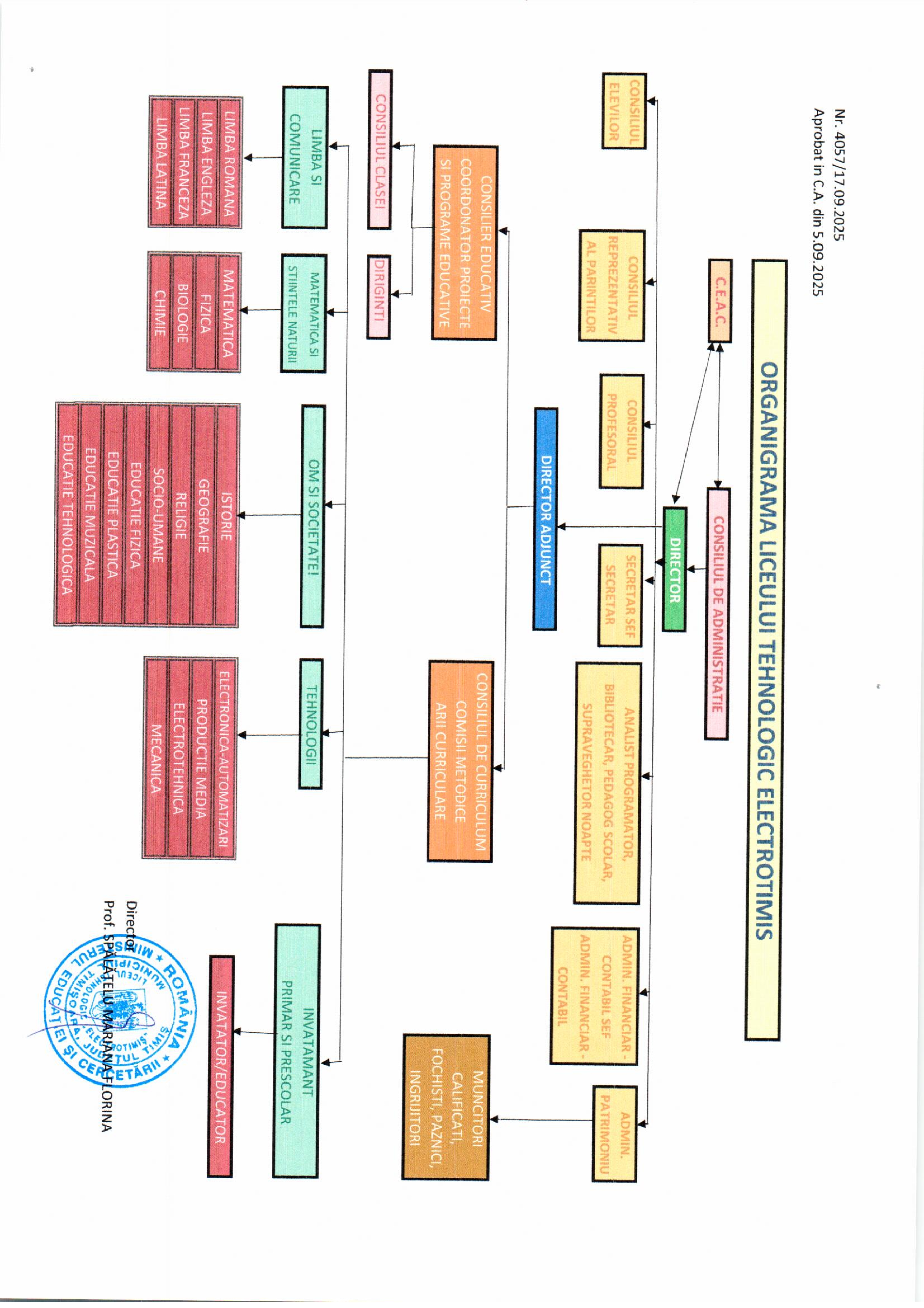 Organigrama